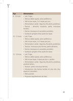 Page numéro 91 du E-BOOK "Petites assiettes, grandes leçons". Rédigé par Louana Becker fondatrice de My First Step Academy.