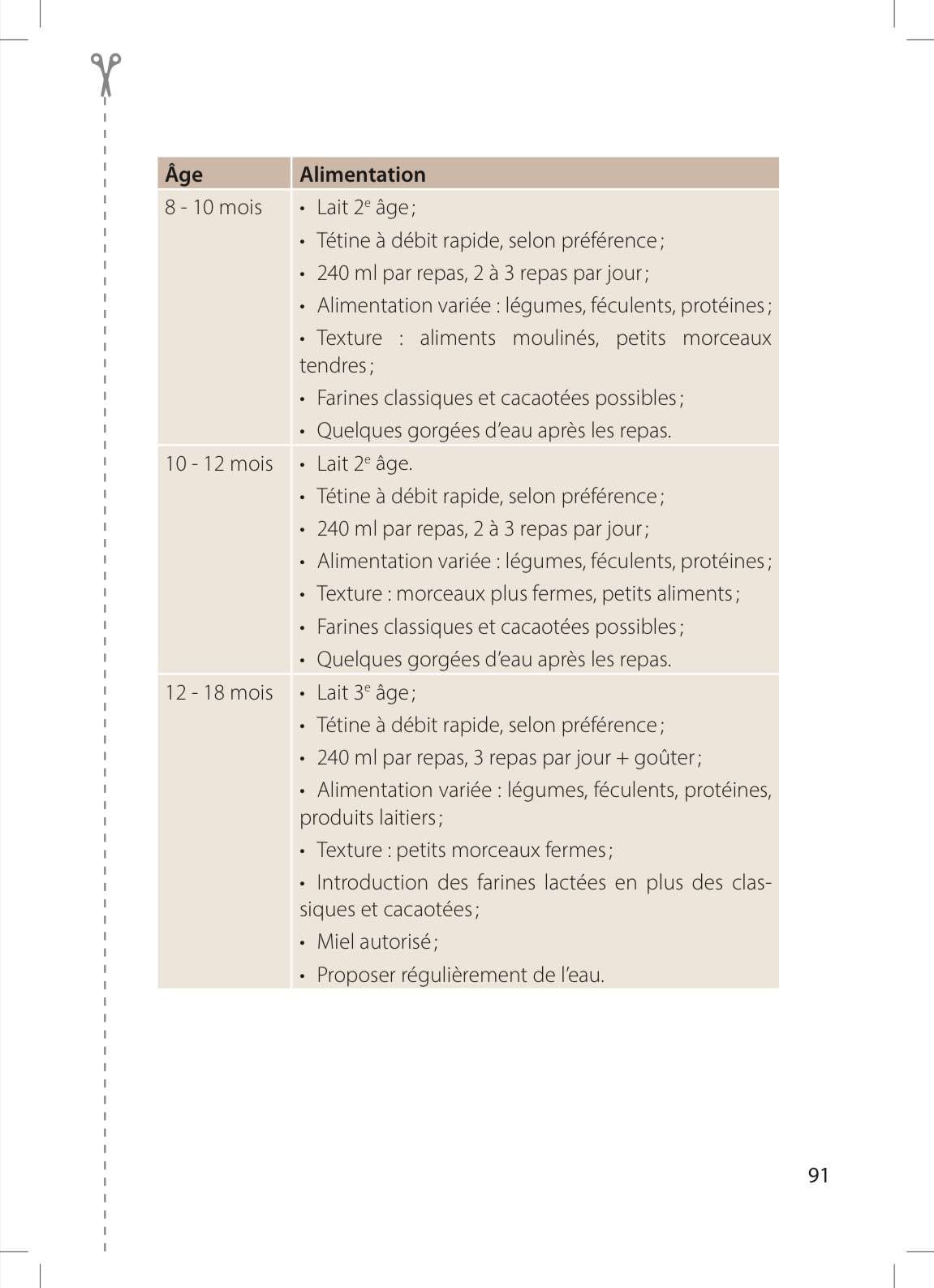 Page numéro 91 du E-BOOK "Petites assiettes, grandes leçons". Rédigé par Louana Becker fondatrice de My First Step Academy.