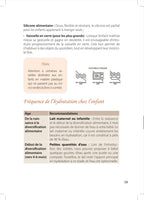 Page numéro 59 du E-BOOK "Petites assiettes, grandes leçons". Rédigé par Louana Becker fondatrice de My First Step Academy.